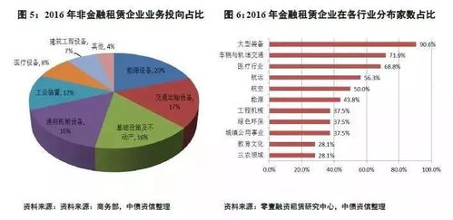 最全融資租賃行業運行現狀及資產 負債端分析