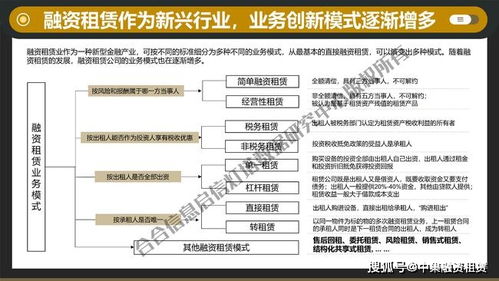 2021融資租賃產業發展研究報告