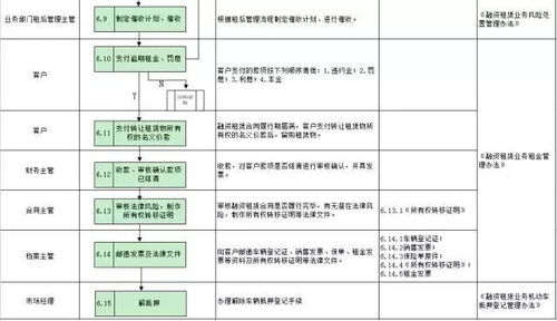 汽車融資租賃全業務流程丨有這一篇就夠了
