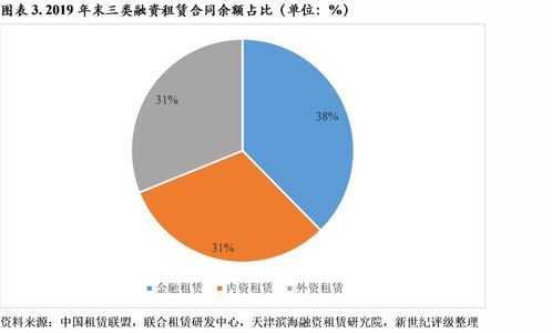 2020年中國融資租賃行業信用回顧及展望