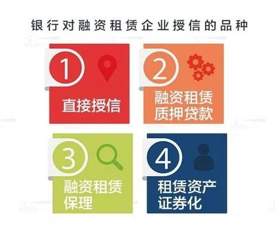 如何讓銀行為融資租賃助力?