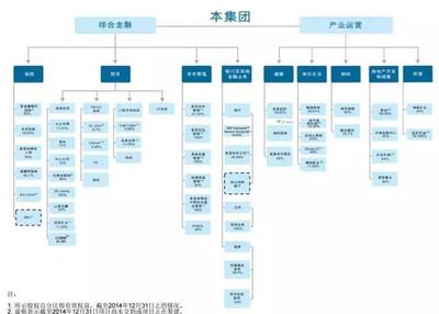 金融界的后裔之資本江湖中的九大系族和十大門派