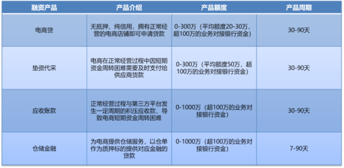 供應鏈金融迎來爆發期,市場規模或將達到27萬億