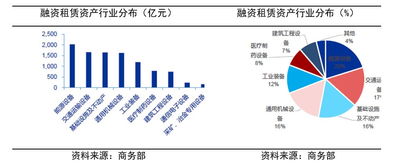 產業分析丨融資租賃行業的發展格局與發展趨勢