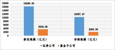 中基協 資產證券化業務備案情況 2018年第二季度