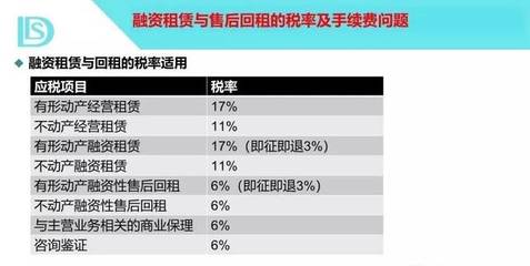 融資租賃業務鏈全流程諸稅風險及納稅策劃
