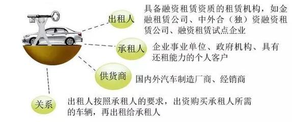 一文讀懂:什么是汽車融資租賃,直擊7類目標客戶