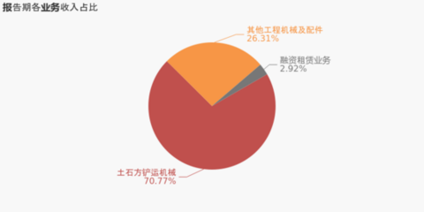 柳工:2020年度凈利潤約13.31億元,同比增加30.87%