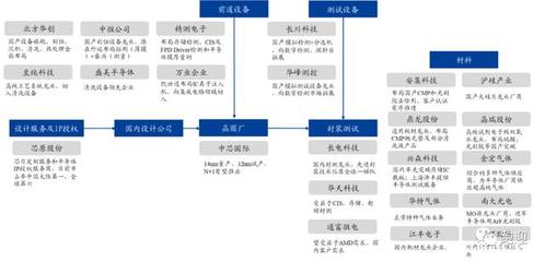 硅片龍頭中環股份