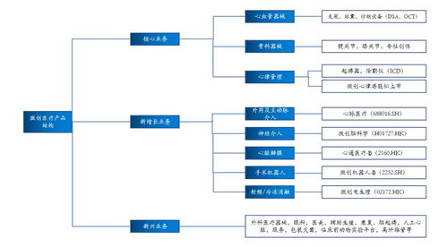 微創醫療狂奔這四年