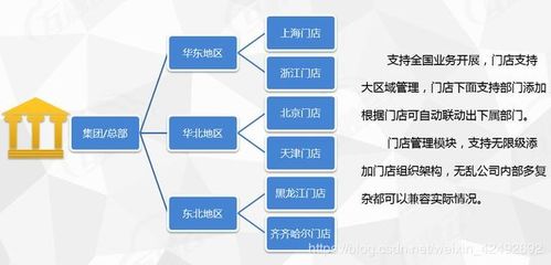 汽車金融 融資租賃模式信息化系統建設方案