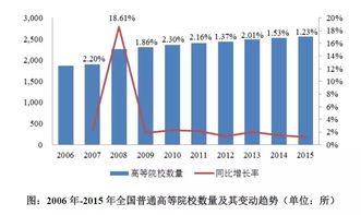 1000億 教育融資租賃驟變已至 藍鯨熱聞