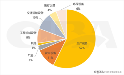 2022年上市公司開展融資租賃業務情況分析