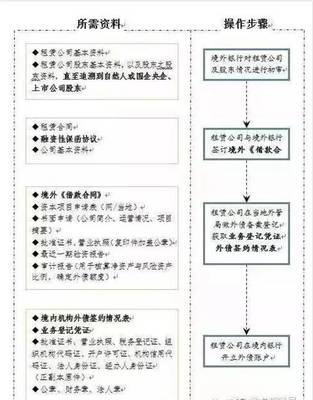 融資租賃為什么可以做通道業務?