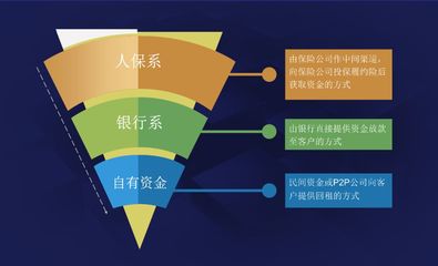 橙長公開課 | 橙子汽車融資租賃業務介紹