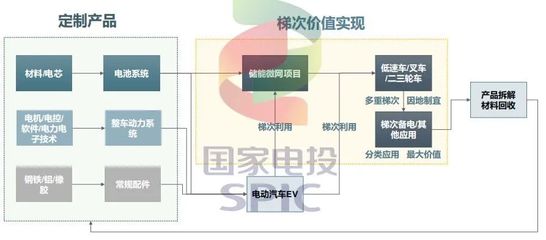 電動汽車攢局者:融和電科