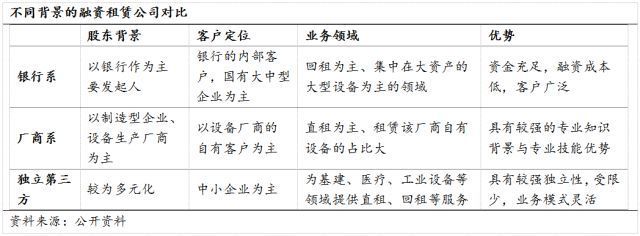 國內汽車融資租賃多元化融資渠道全梳理