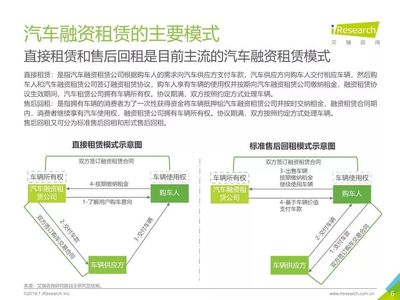 【報告】2019年中國汽車融資租賃行業研究(附51頁PDF文件下載)