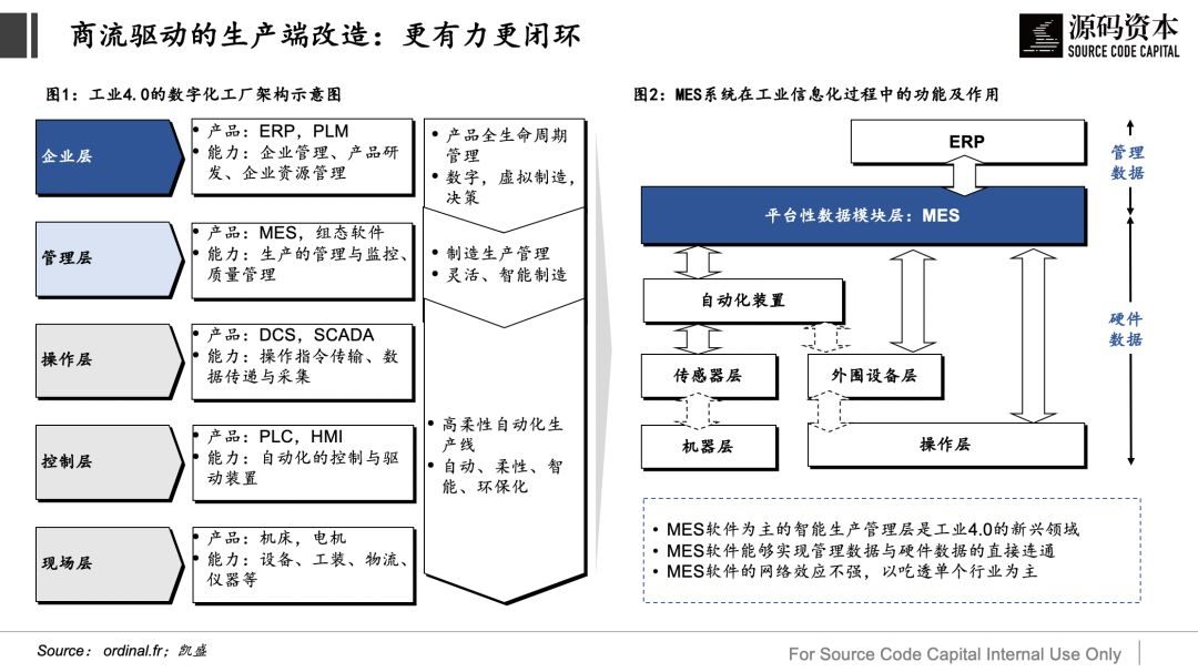 為什么“流通驅動”的工業互聯網會更有力量?