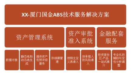 金融科技助力融資租賃ABS 發展丨ABS生態云服務微講堂·第四期