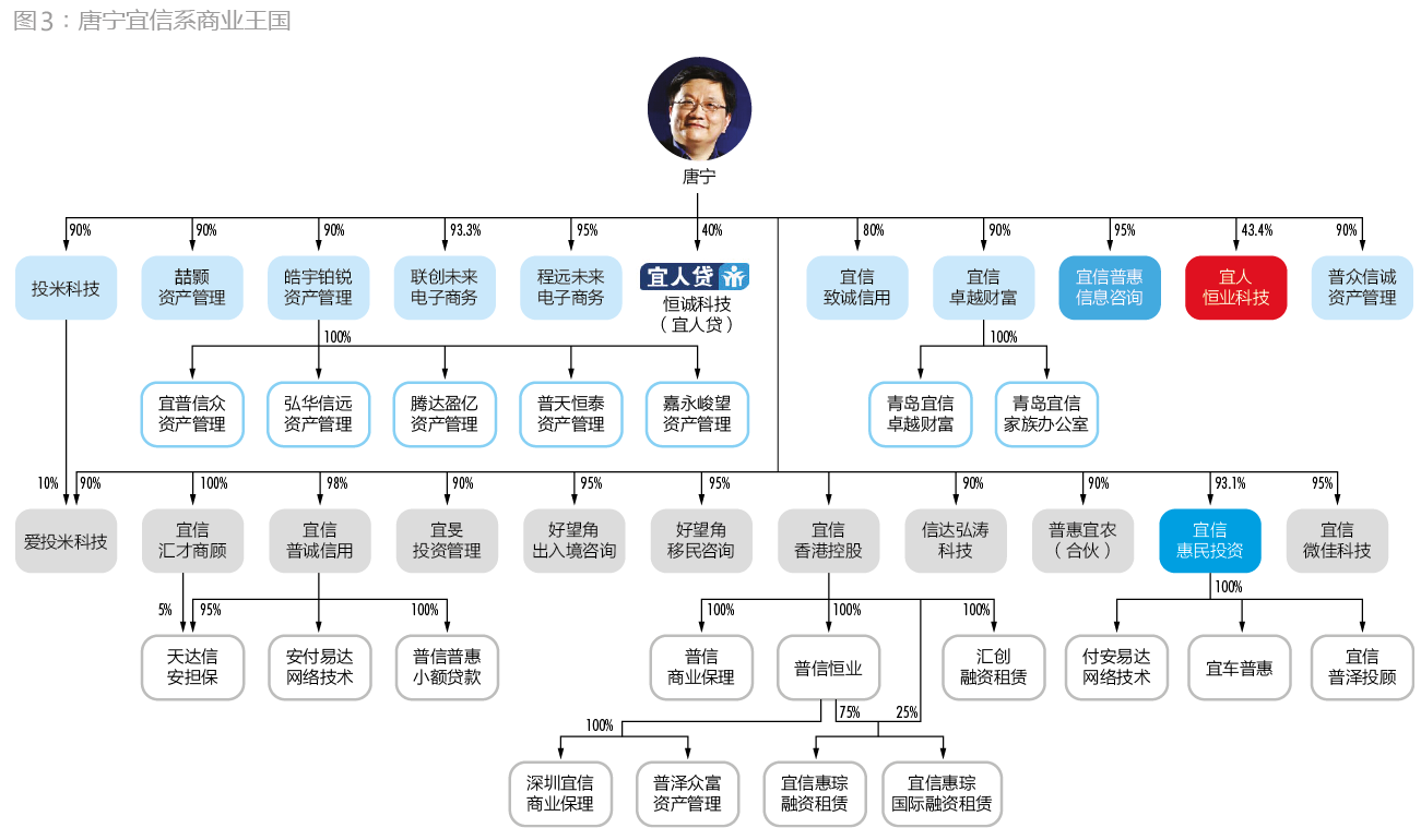 宜人貸上市背后:依靠關聯交易拔苗助長 風險敞口加大_新財富雜志_新財富雜志_全景網