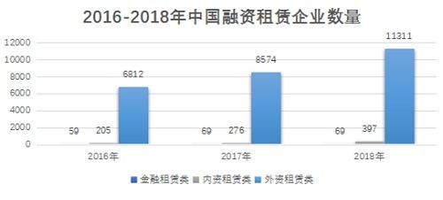 李竣 融資租賃服務制造業現狀及建議
