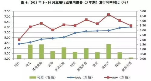 融資租賃行業基礎研究 上 融資租賃行業運行現狀及資產 負債端分析