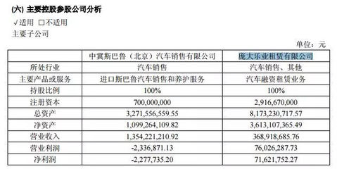 這些大的汽車經銷商集團都成立了哪些融資租賃公司?_汽車_網