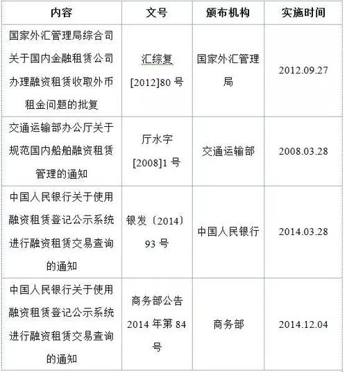 abs 融資租賃證券化最全解析及操作手冊