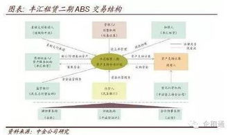租賃abs實務探討