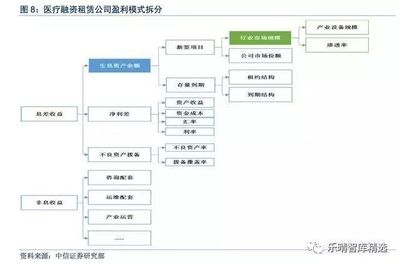 醫療租賃深度解析(2018)