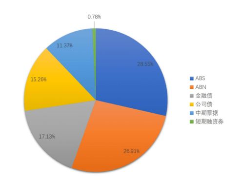 2021年融資租賃行業(yè)債券發(fā)行規(guī)模突破7000億元,同比增長(zhǎng)26.68