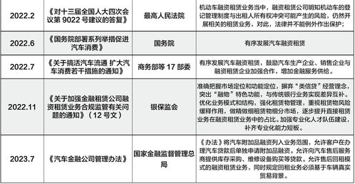 中國汽車融資租賃 整頓之后劍指萬億級別