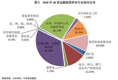 融資租賃行業現階段特征和未來發展方向