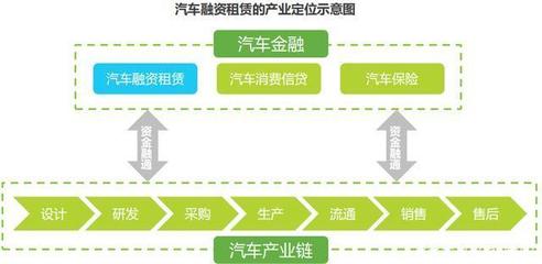 淺析中國汽車融資租賃行業