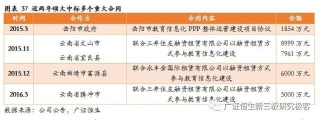頌大教育:乘教育信息化東風,3年9倍成長笑傲群雄_財經_網