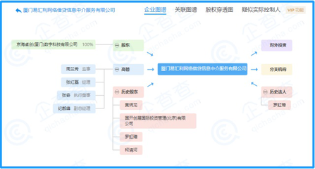 京東加碼網貸業務?易利貸原股東退出 實控人疑似變更為劉強東