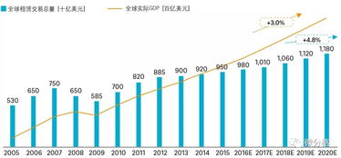 必看 中國融資租賃行業機遇