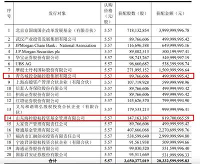 總投資81.7億元!京東方將在青島建全球最大移動顯示模組單體工廠