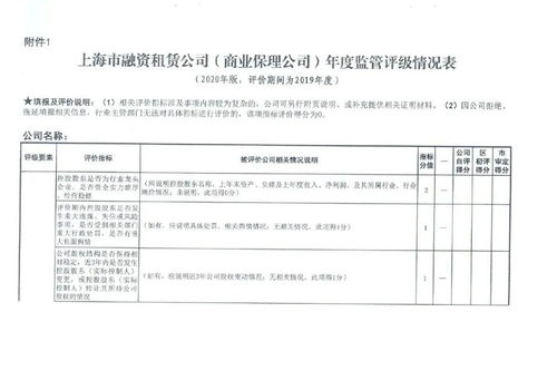 上海 融資租賃公司 商業保理公司2020年度監管評級工作通知
