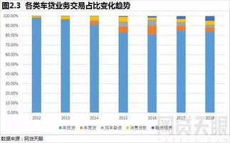 2018年互聯網汽車金融報告