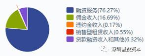報告:汽車融資租賃公司分析(上)
