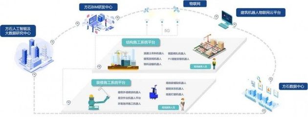 「方石科技」完成Pre-A輪融資,青桐資本擔任獨家財務顧問