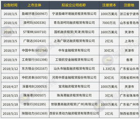 十余家上市公司搶灘萬億融資租賃,合規化發展將成大趨勢