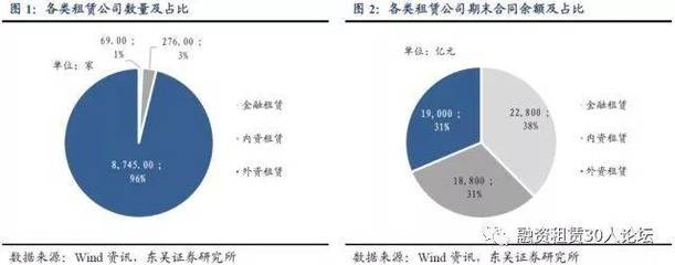 融資租賃公司債券怎么看?