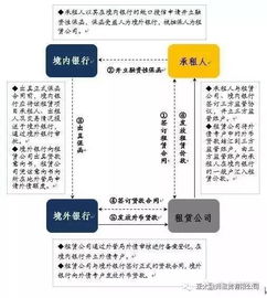 融資租賃為什么可以做通道業(yè)務(wù)