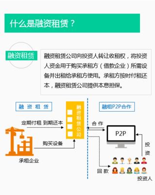 史上最通俗易懂的融資租賃與商業(yè)保理講解