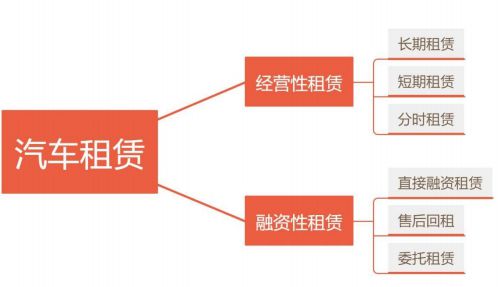 汽車(chē)融資租賃相關(guān)概述