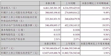 匯總半導體行業共26家a股公司的財報數據