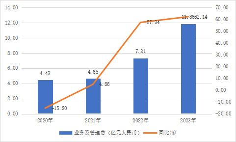 多家控股股東被列為被執(zhí)行人 民生金租近三年?duì)I收和凈利潤雙降